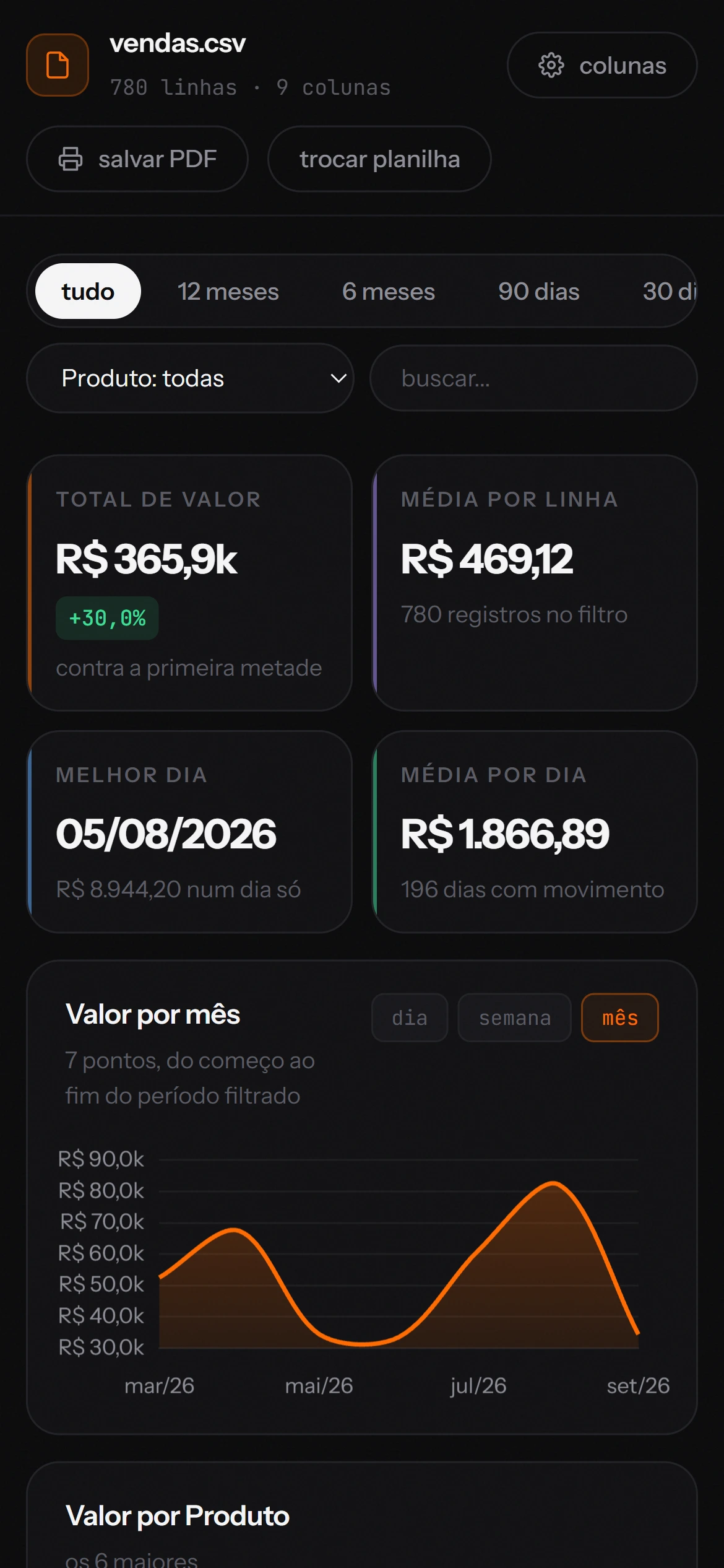 O painel no celular com cartões em duas colunas